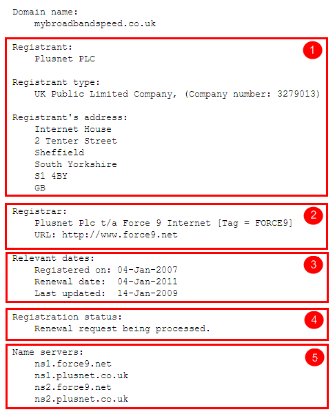 Whois info for mybroadbandusage.co.uk